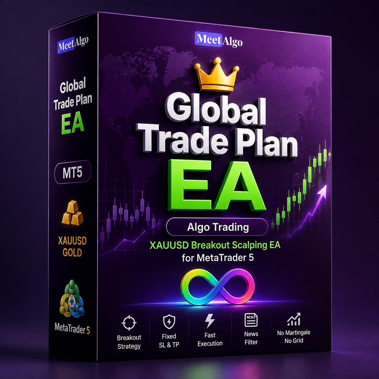 Global Trade Plan EA MT5